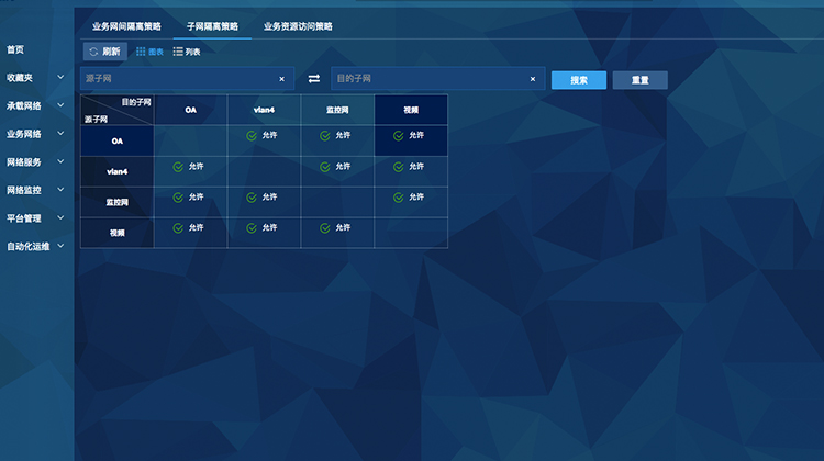 交换机极简X-多业务隔离