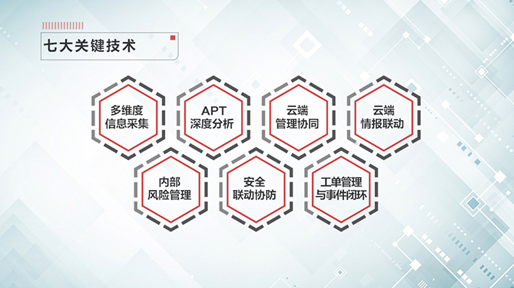 安全态势感知解决方案视频