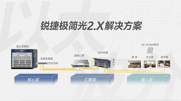 极简光2.X解决方案教育行业视频