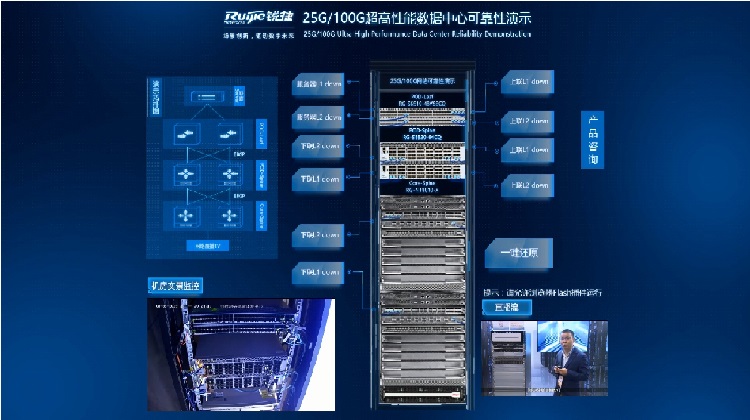 25G/100G超高性能数据中心可靠性演示页面体验视频