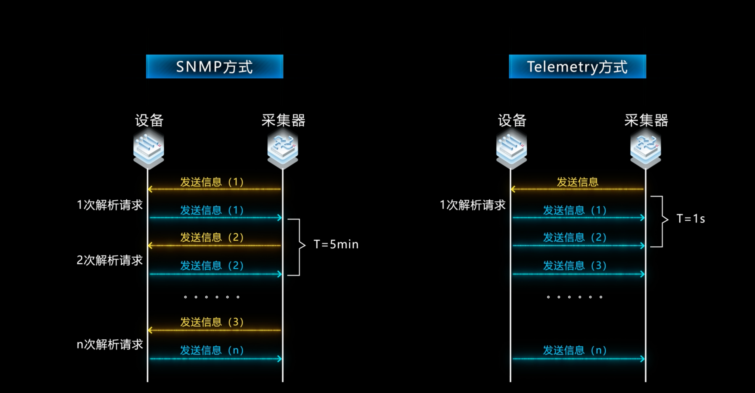 无线-WIS网络数字孪生-方案价值视频