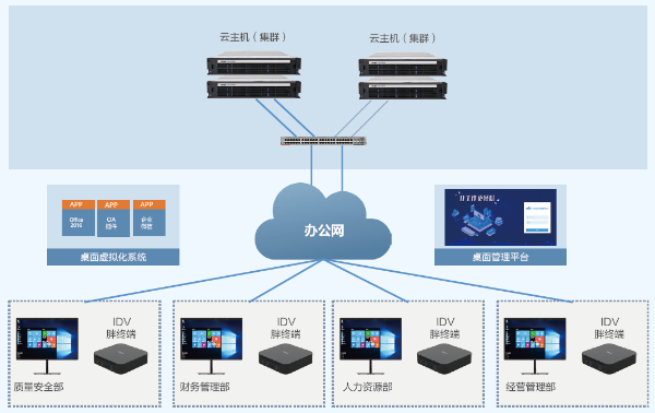 长春龙嘉国际机场：智慧云桌面，成为创新助推器