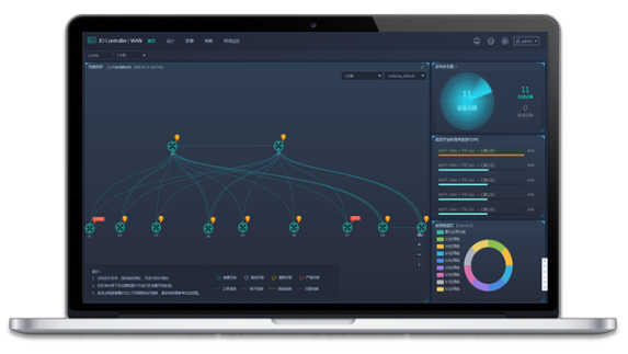 SD-WAN哪里好？锐捷IO-WAN解决方案给你答案！